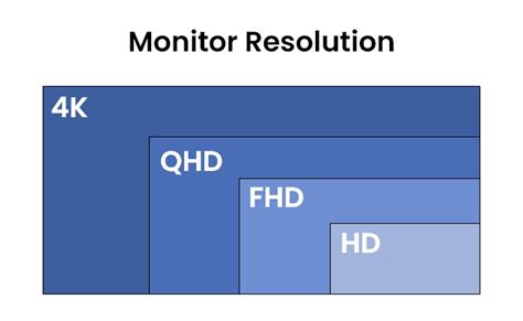 Image result for What Is Super Resolution Monitor