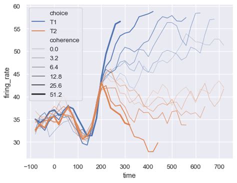Image result for Seaborn Line Graph