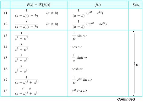 Image result for How to Find Unit Step Function