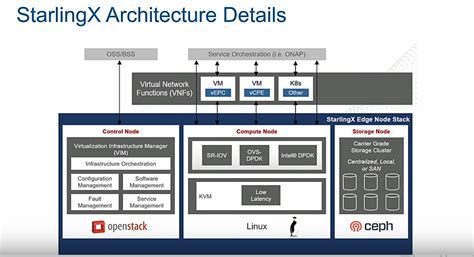 Afbeeldingsresultaten voor Software Stack Diagram Cartoon