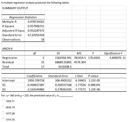 Image result for Standard Table for Multiple Regression Analysis
