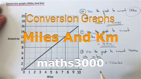 Image result for Kilometer Conversion Chart