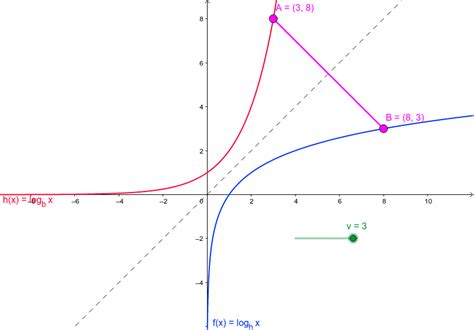 Image result for Logarithmic Function End Behavior