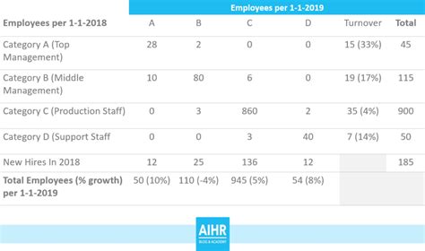 Workforce Planning Model Examples に対する画像結果