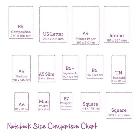 Notebook Sizes Chart に対する画像結果