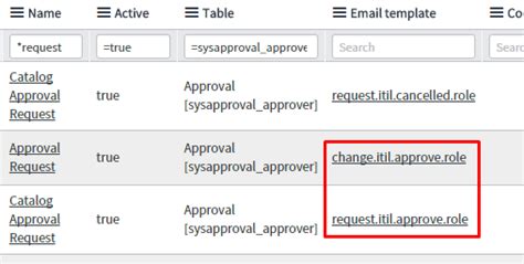 Afbeeldingsresultaten voor Email Templates for ServiceNow Developer