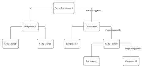 Image result for Context API Projects