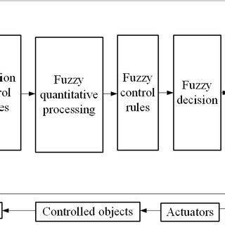 Afbeeldingsresultaten voor Fuzzy Control Logo
