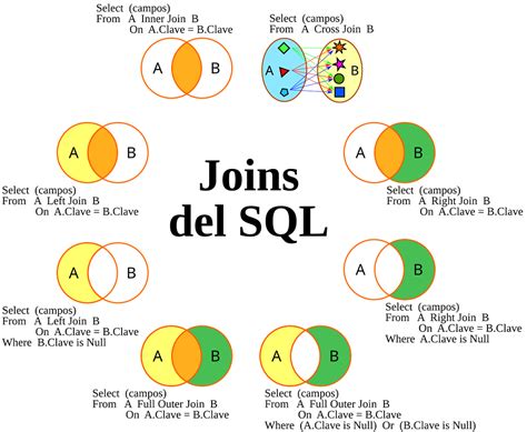 Toradh íomhá ar Proc SQL Cross Join