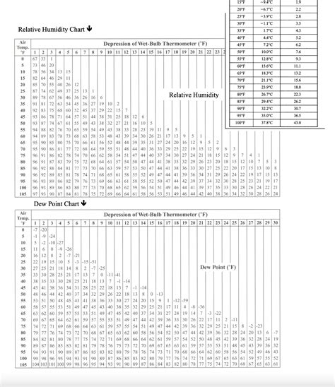 Image result for Relative Humidity Dew Point