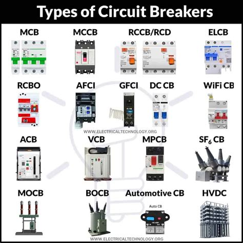 Image result for Circuit Breaker Levels