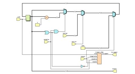 Python Display Verilog Schematic માટે ઇમેજ પરિણામ