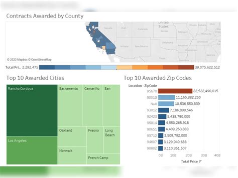 Image result for Excel GIS Dashboard
