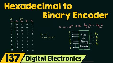 Toradh íomhá ar Binary Logic for Encoding