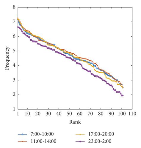 Spatial Visitation Pattern に対する画像結果
