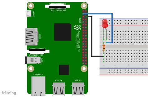 Image result for Flask with Raspberry Pi