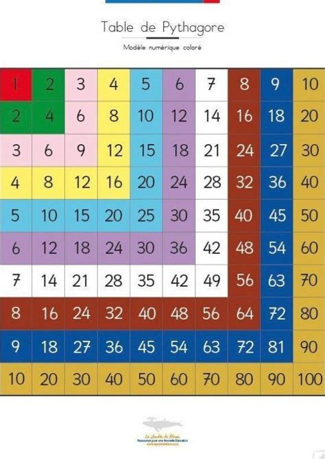 Multiplication Table Modulo-साठीचा प्रतिमा निकाल