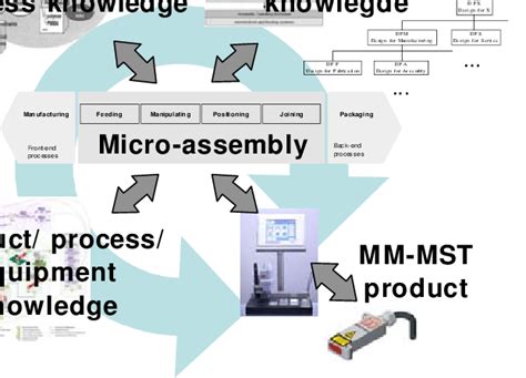 Image result for Microcomputer Asembly Design