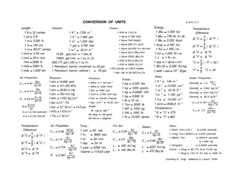 تصویر کا نتیجہ برائے Pascal Unit Conversion