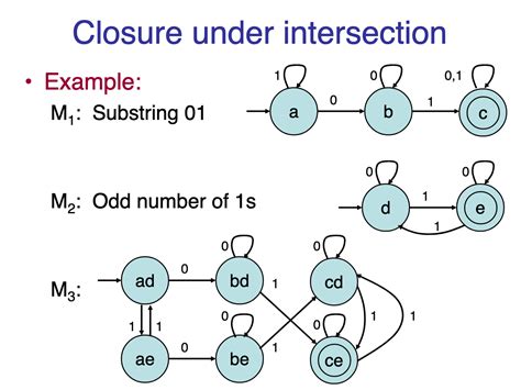 Image result for Regular Expression Language