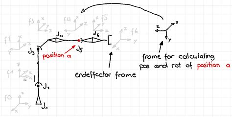 Toradh íomhá ar Inverse Kinematics Python