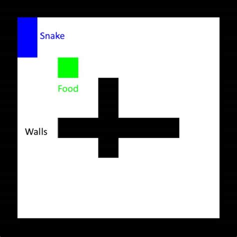 Image result for Snake Algorithm Python