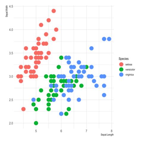 Image result for Ggplot Nice Graph