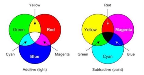 Spatial Design Compostition Colours に対する画像結果