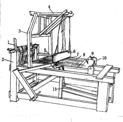 Threads Handloom Drawing に対する画像結果