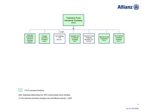 Insurance Program Structure Chart に対する画像結果