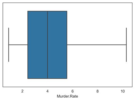 Best Package for Whisky Box Plot in Python に対する画像結果
