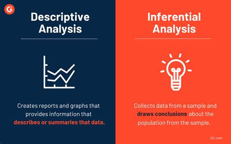 Toradh íomhá ar Inferential Statistical Methods