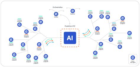 Applied Predictive Tech Testing Interface に対する画像結果