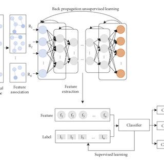 Toradh íomhá ar Video Feature Extraction