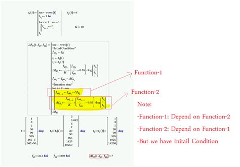 Image result for How Can a Function Loop