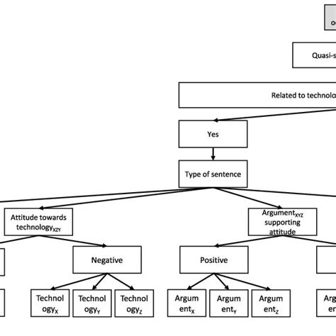 Image result for Coding Scheme of Analytical Framework Content Analysis