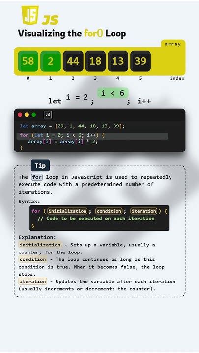 Genero 4JS for Loop に対する画像結果