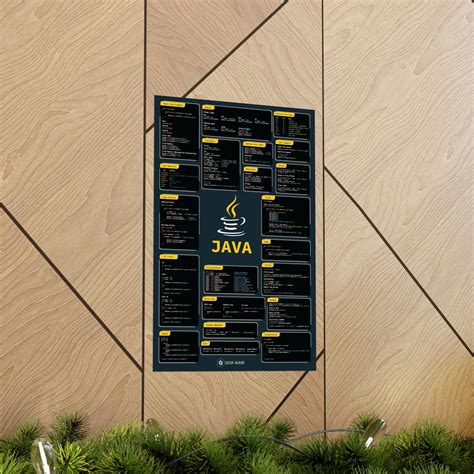 Image result for Java Map Poster