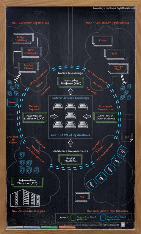 Image result for Knowledge Management System Digital Transformation