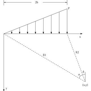 Image result for Distributed Loadling