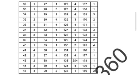 Code 45 Answer Key に対する画像結果