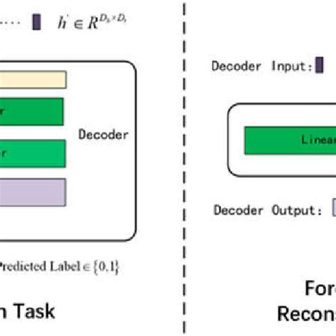 Toradh íomhá ar Decoder Activity