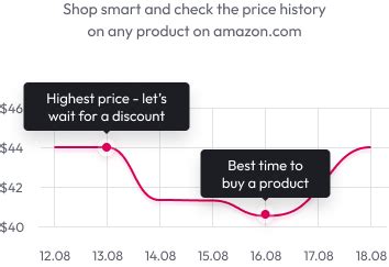 Image result for Amazon Price Checker
