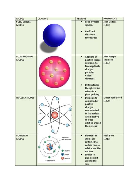 Most Accurate Atomic Model に対する画像結果