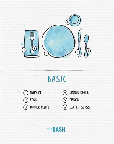 Image result for Basic Place Setting