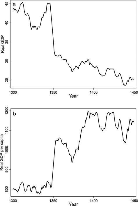 Image result for Real Output Graph