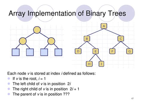 Image result for Binary Tree Using Array Output