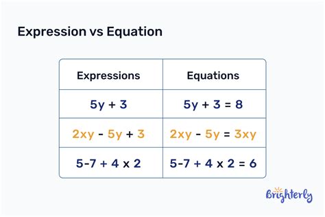 Expressions Math に対する画像結果