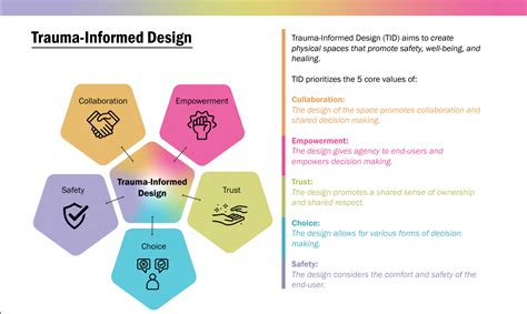 Image result for DLR Group Trauma-Informed Design