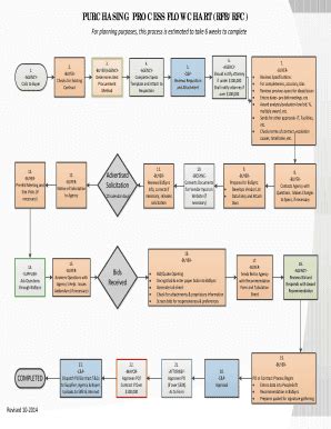Image result for Ada Process Implementation Flow Chart